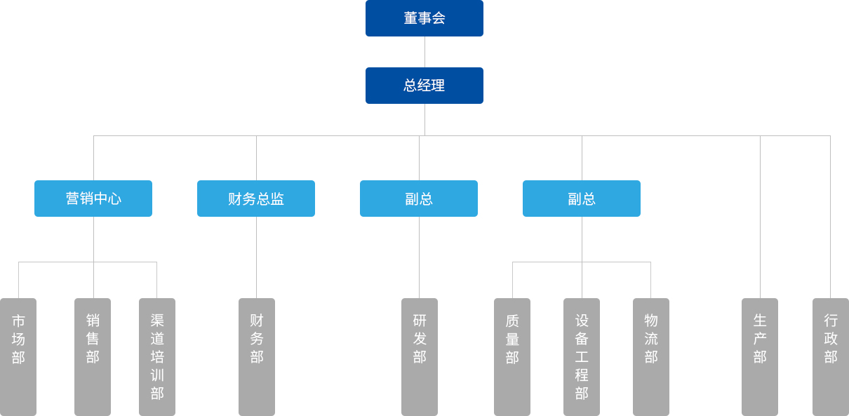 永利集团·yl8cc(中国游)官方网站